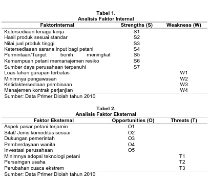 Tabel 1.Analisis Faktor Internal