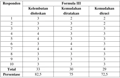 Tabel VI Hasil Pengamatan Aseptabilitas Formula III 