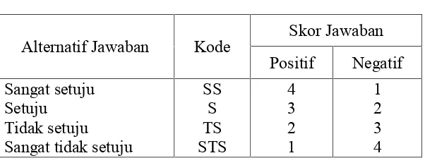 Tabel 1. Skor Jawaban