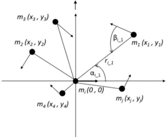 Gambar  2  menunjukkan  ilustrasi  perolehan  vektor  ketetanggaan  terhadap  suatu titik  referensi