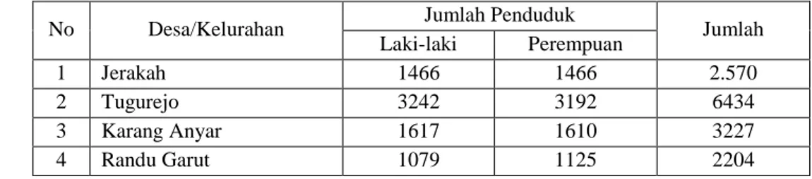 Tabel 1 : Jumlah Penduduk Kecamatan Tugu Kota Semarang Tahun 2014. 