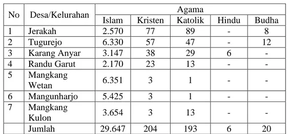 Tabel  2  :  Data  Pemeluk  Agama  Kecamatan  Tugu  Kota  Semarang  Tahun 2014. 7