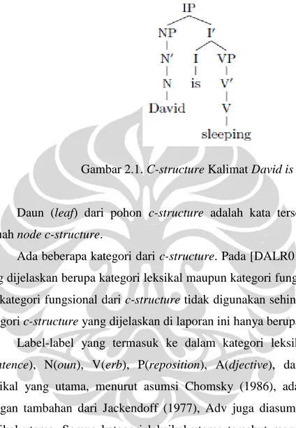Gambar 2.1. C-structure Kalimat David is sleeping 