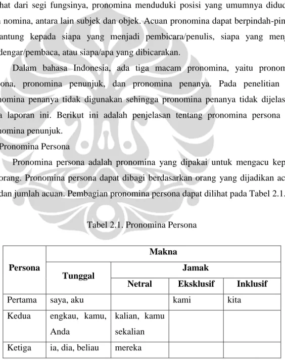 Tabel 2.1. Pronomina Persona 