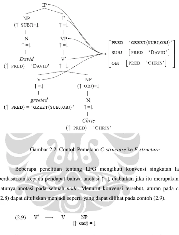 Gambar 2.2. Contoh Pemetaan C-structure ke F-structure 