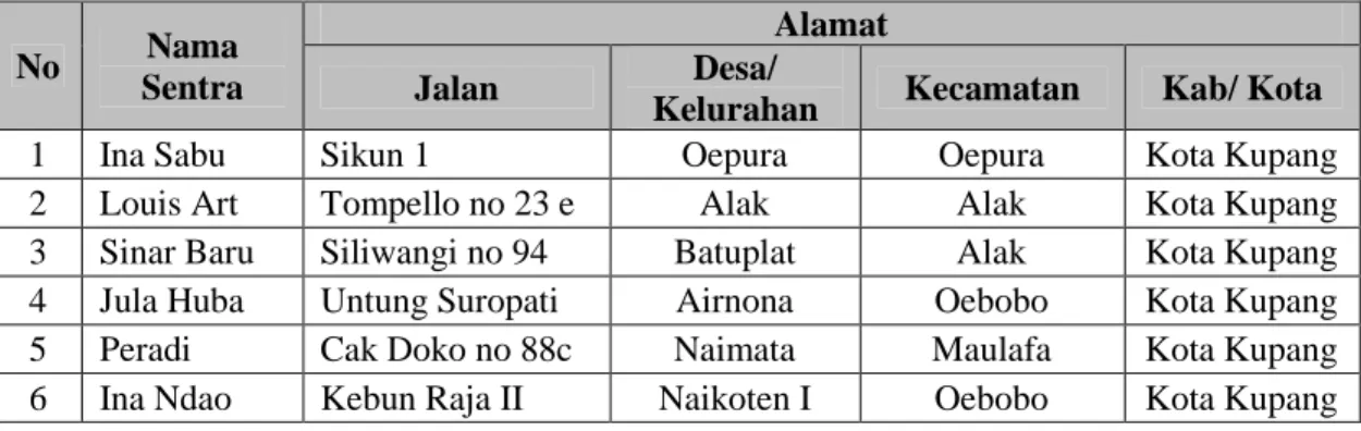Tabel 1. Sentra-Sentra Tenun Ikat di Kupang