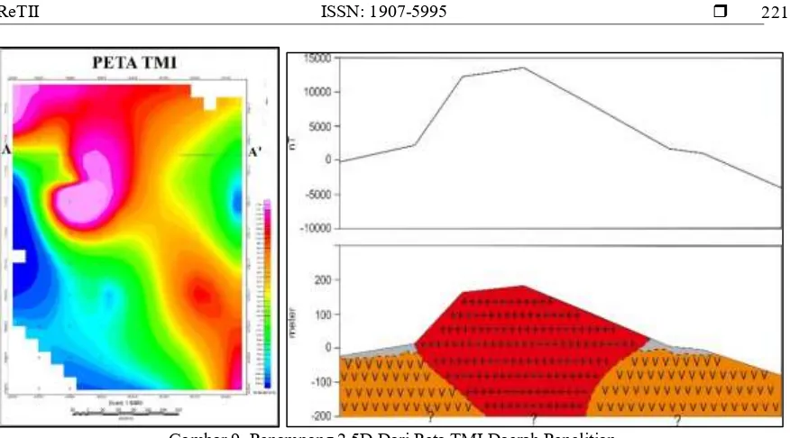 Gambar 10. Model 3D Dari Hasil Pengolahan Data Magnetik Daerah Penelitian Gunung Wungkal   