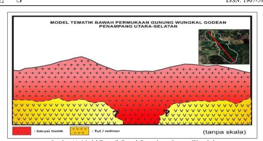 Gambar 11. Model Tematik Bawah Permukaan Gunung Wungkal 