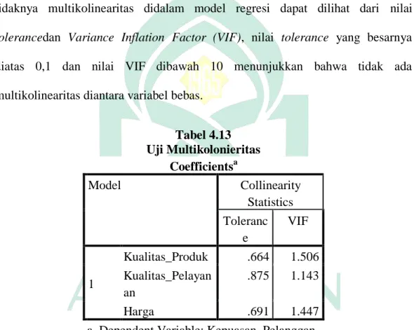 Tabel 4.13  Uji Multikolonieritas  Coefficients a Model  Collinearity  Statistics  Toleranc e  VIF  1  Kualitas_Produk  .664  1.506 Kualitas_Pelayan an  .875  1.143  Harga  .691  1.447 