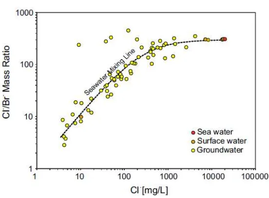 Tabel 1. Analisis pemilihan metode dalam penelitian intrusi air laut sesuai dengan kondisi lingkungan dan keahlian peneliti
