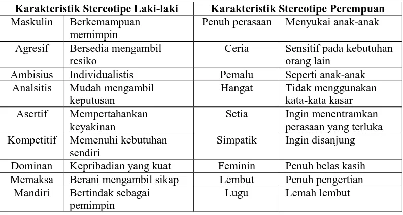 Tabel Stereotipe Karakteristik Laki-laki dan Perempuan 