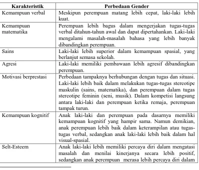 Tabel 2.2 Tabel Karakteristik dan Perbedaan Gender 