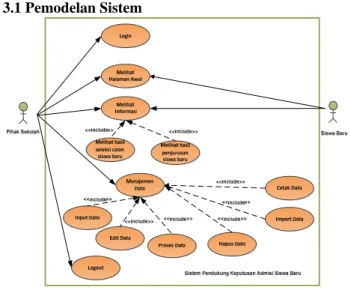 Gambar 1 Proses Penelitian 