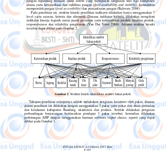Gambar 2. Struktur hirarki identifikasi sumber bahan pokok 