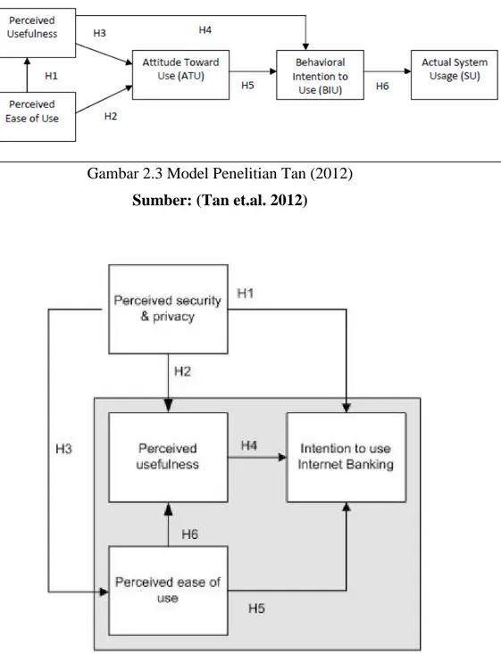 Gambar 2.4 Model Penelitian Lallmahamood (2007)  Sumber: (Lallmahamood, 2007) 