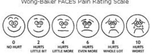 Gambar 4 Wong Baker Faces Pain Scale 