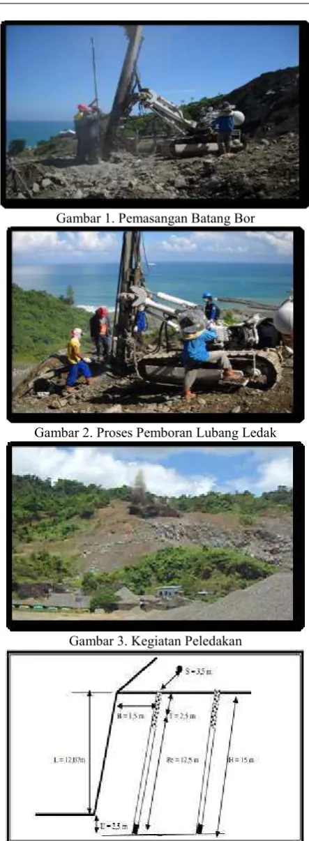 Gambar 1. Pemasangan Batang Bor 