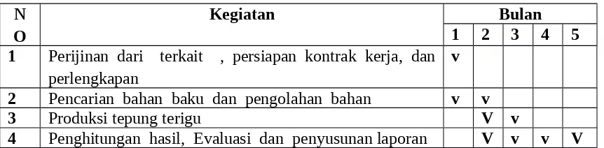 Gambar 1. Bagan pembuatantepung kulit pisang