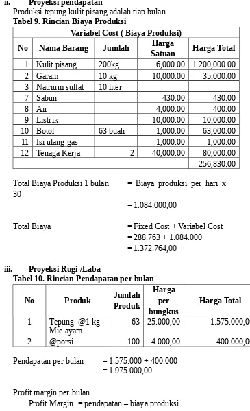 Tabel 9. Rincian Biaya Produksi