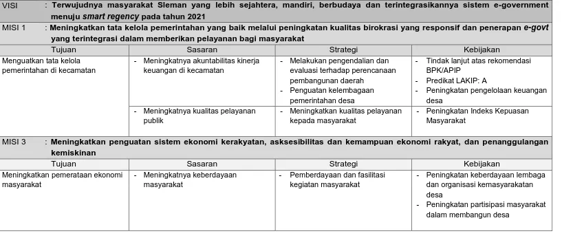 Tabel IV.2 