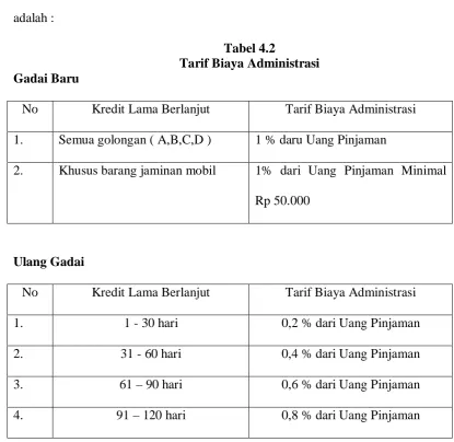Tabel 4.2 Tarif Biaya Administrasi 