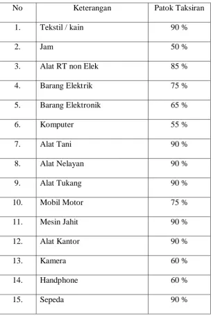 Tabel 4.3 Tarif  Patok Taksiran 