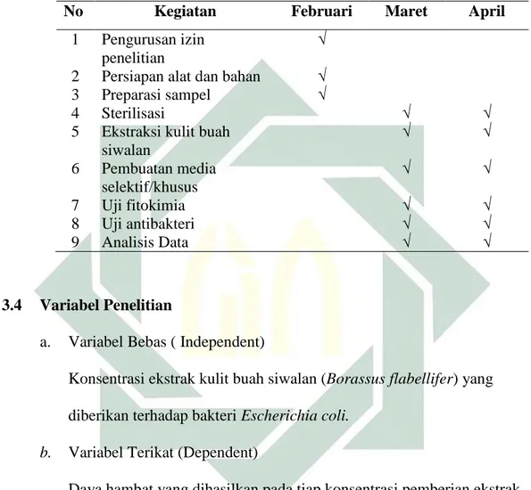 Tabel 3.1iJadwal PelaksnaanyPenelitian 