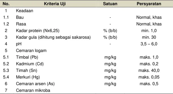 Tabel 1  Syarat mutu kecap kedelai manis (SNI 3543: 2013 bagian 1). 