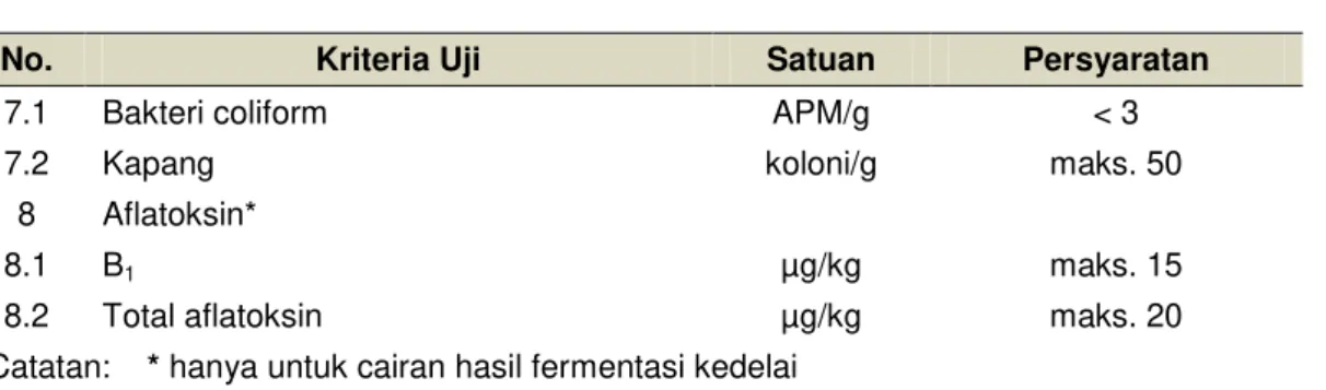 Tabel 2  Hasil analisis kadar protein kecap kedelai manis dari produsen kecap.   Contoh Kecap  Kedelai Manis  Kadar Protein  (N x 6,25) dalam %  Contoh Kecap Kedelai Manis  Kadar Protein   (N x 6,25) dalam % 
