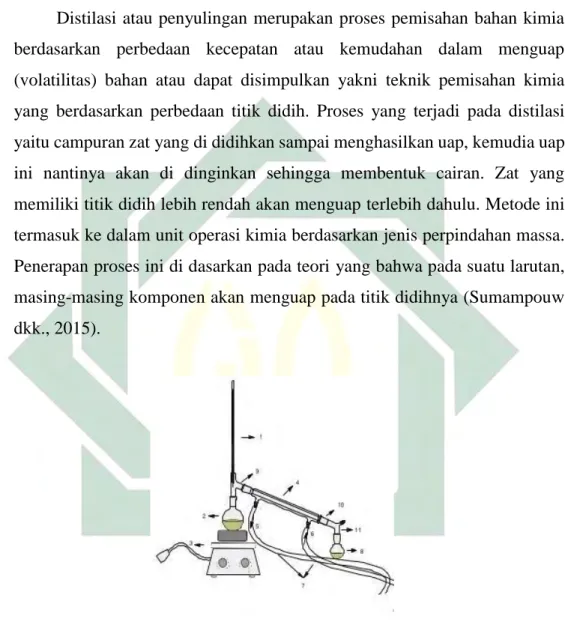 Gambar 2.4 Alat Destilasi Sederhana  (Sumber: Amalia, 2013) 