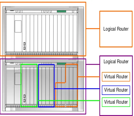 Gambar 2.1. Fungsi router logik dengan perangkat keras dedicated