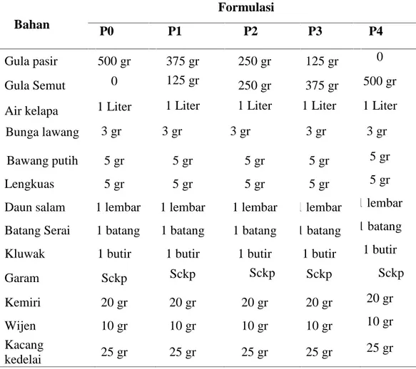 Tabel 2.3  Formulasi Pembuatan Kecap Air Kelapa