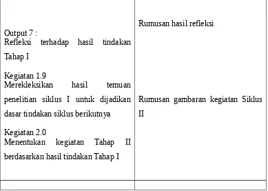 Tabel 3.2. kegiatan penelitian siklus I