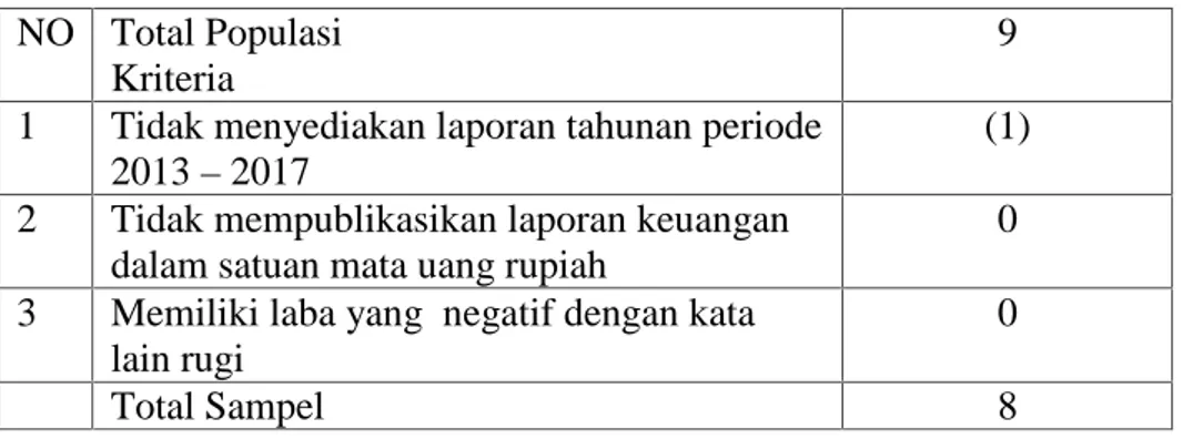 Tabel 1. Sampel Penelitian