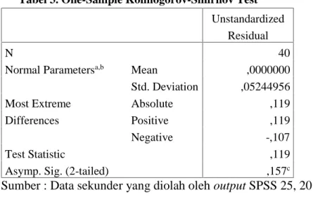 Tabel 3. One-Sample Kolmogorov-Smirnov Test