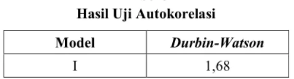 Tabel 3  Hasil Uji Autokorelasi 