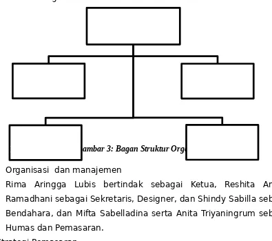 Gambar 3: Bagan Struktur OrganisasiHumas, Pemasaran