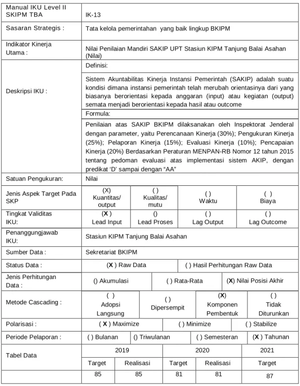 Tabel Data  2019  2020  2021 
