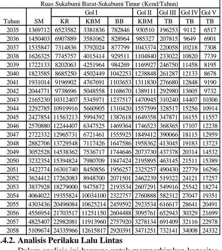 Tabel 4. 10 Analisis Volume Kendaraan Ruas Sukabumi Barat –  Sukabumi Timur  Without Project (Lanjutan) 