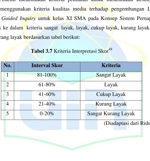 Tabel 3.7 Kriteria Interpretasi Skor 48
