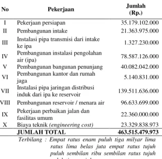 Tabel 4  Rekapitulasi Biaya Modal Tahap 2 