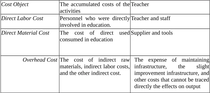 Tabel 3 Expense Category, Cost Driver, and Cost Component