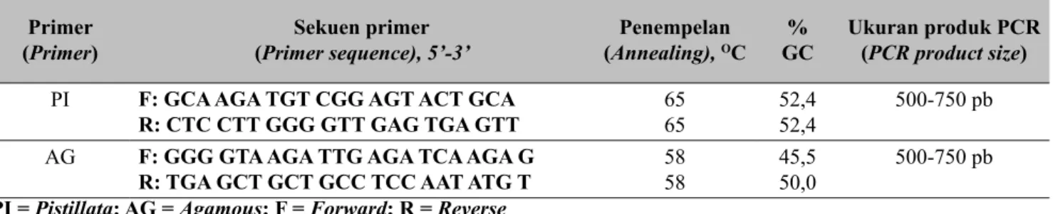 Tabel 3.  Primer yang digunakan untuk amplifikasi gen PI dan AG (Primer used to amplification PI and AG 