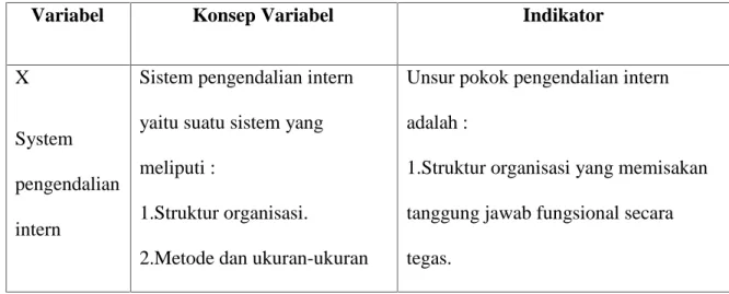 Tabel 2. Operasionalisasi Variabel