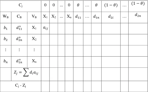 Tabel awal metode simpleks untuk kasus regresi kuantil: 
