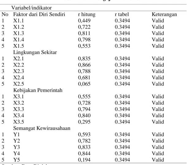 Tabel 3. Hasil Uji Multikolinearitas 