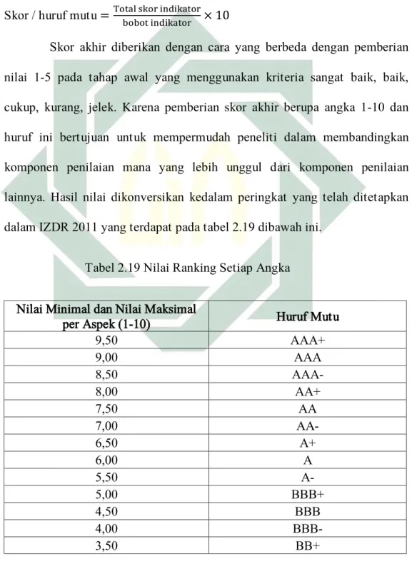 Tabel 2.19 Nilai Ranking Setiap Angka 