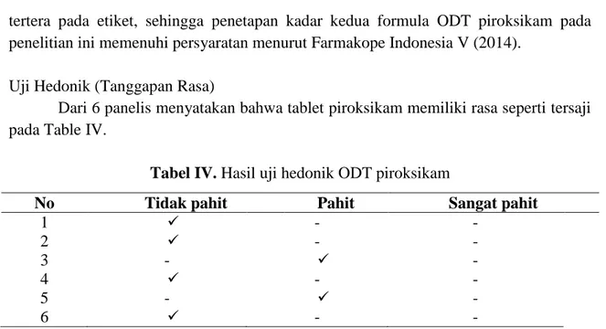 Tabel IV. Hasil uji hedonik ODT piroksikam 