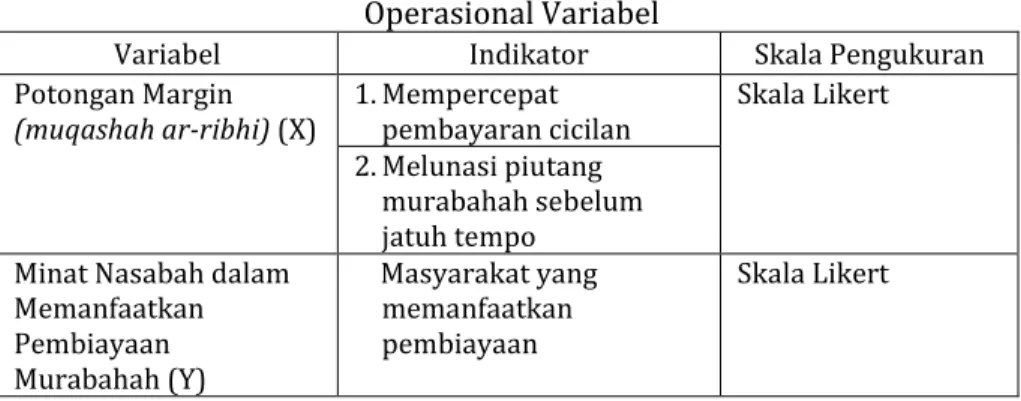 Tabel 1   Operasional Variabel 