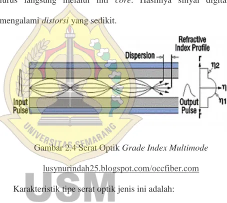 Gambar 2.4 Serat Optik Grade Index Multimode lusynurindah25.blogspot.com/occfiber.com Karakteristik tipe serat optik jenis ini adalah: